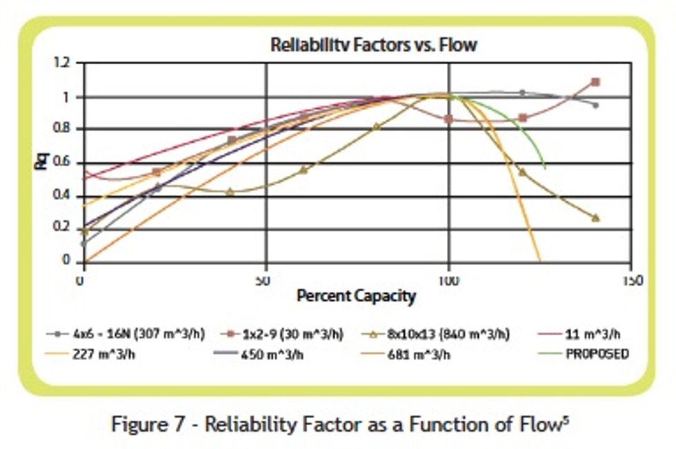 Reliabilityweb Conserve Your Energy - The Benefits of Pump System ...