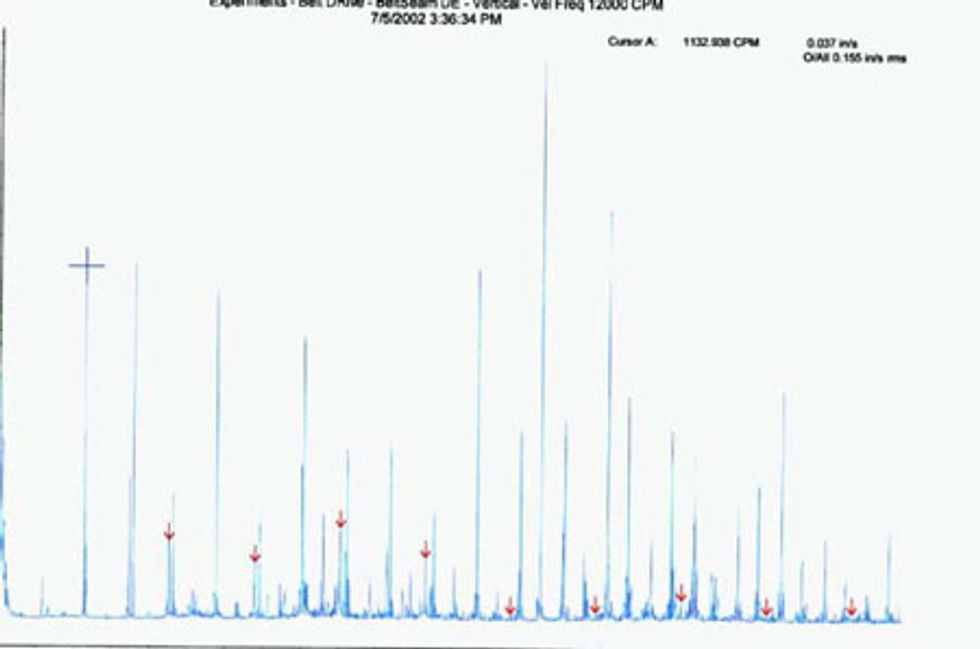 Reliabilityweb Belt Faults