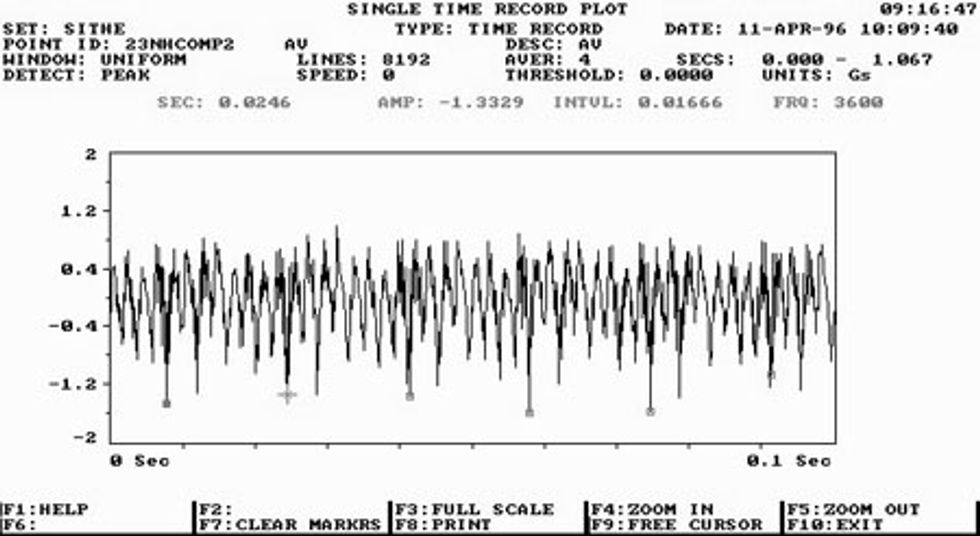 Reliabilityweb An Introduction to Time Waveform Analysis