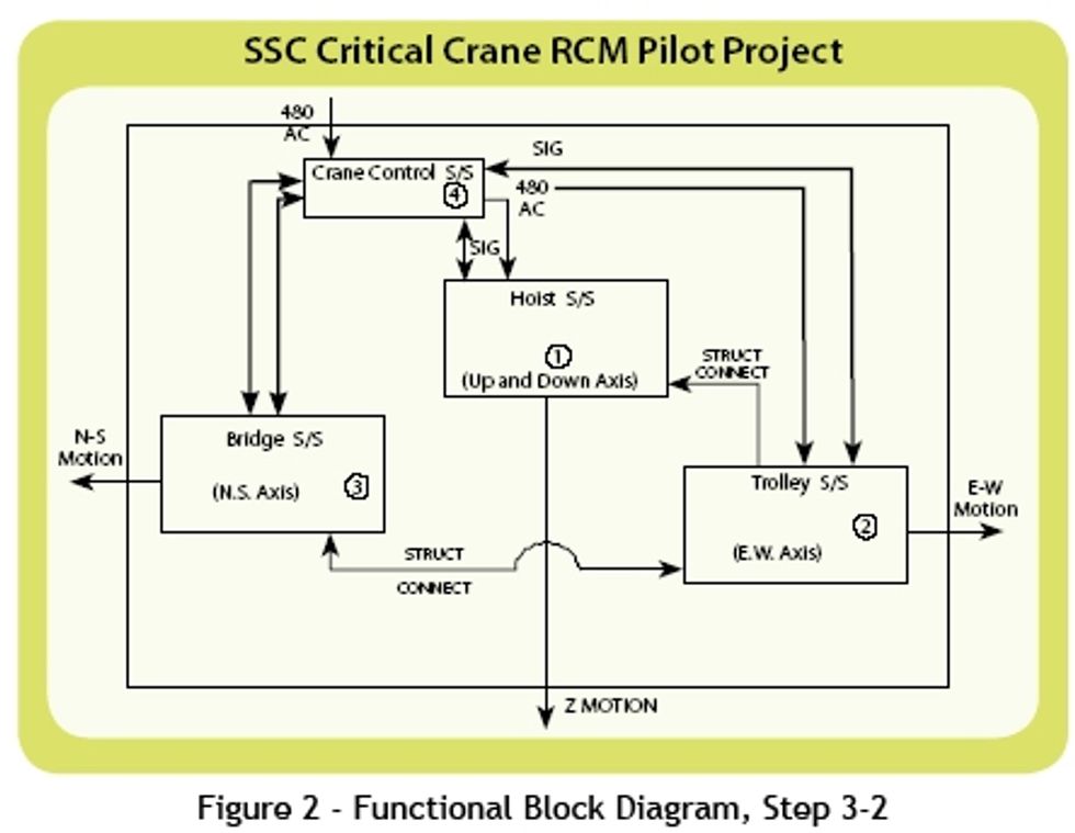 Rcm Module Machine Location Diagram Reliabilityweb Heavy Duty RCM - Lockheed Martin’s Classical RCM on a 30 ...