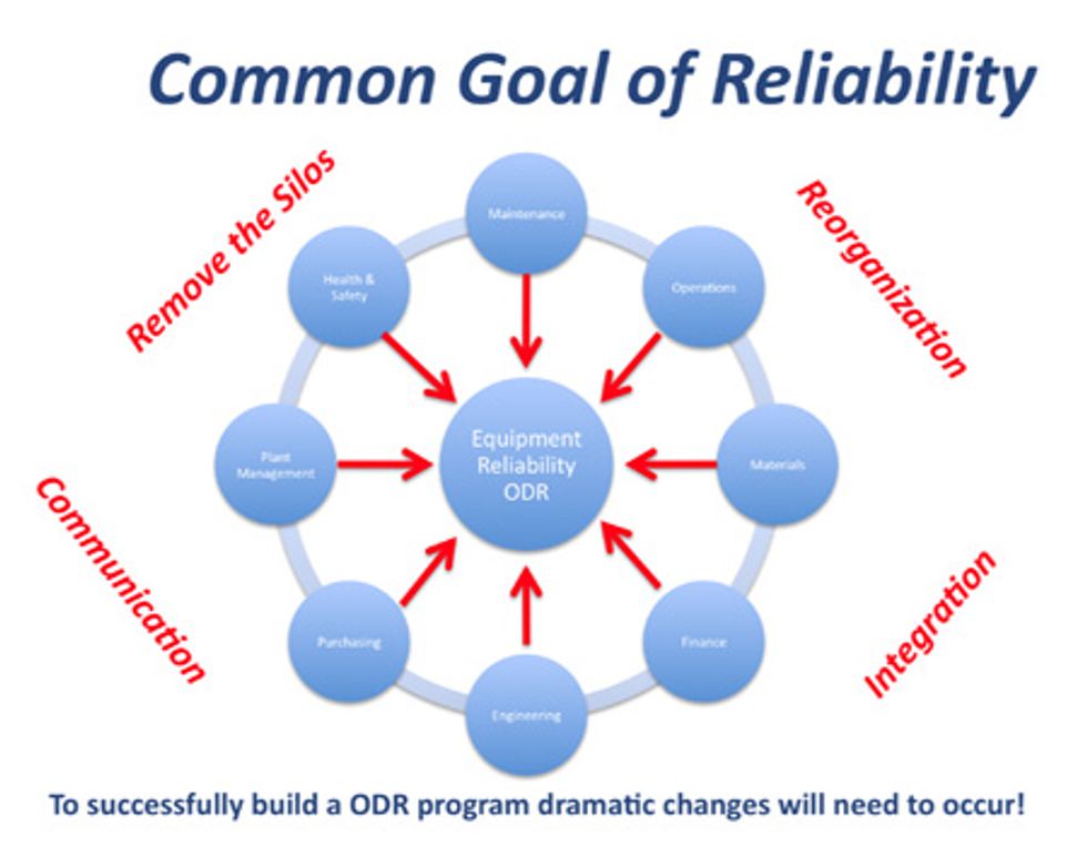 Reliabilityweb Creating A Sustainable Operator Driven Lubrication Program