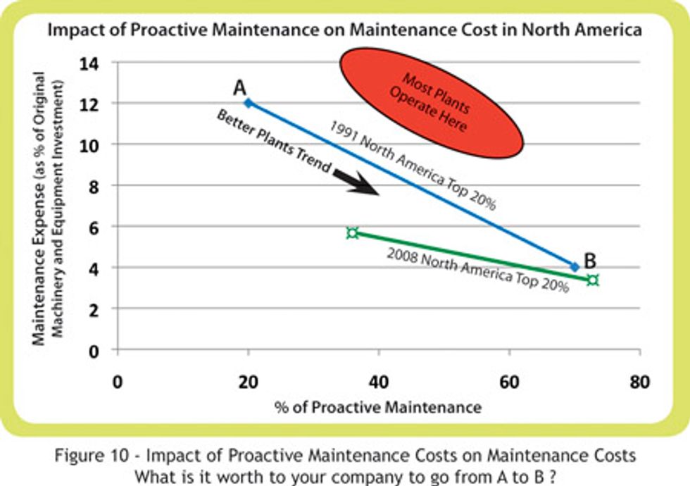Reliabilityweb Benchmarking a Better Understanding