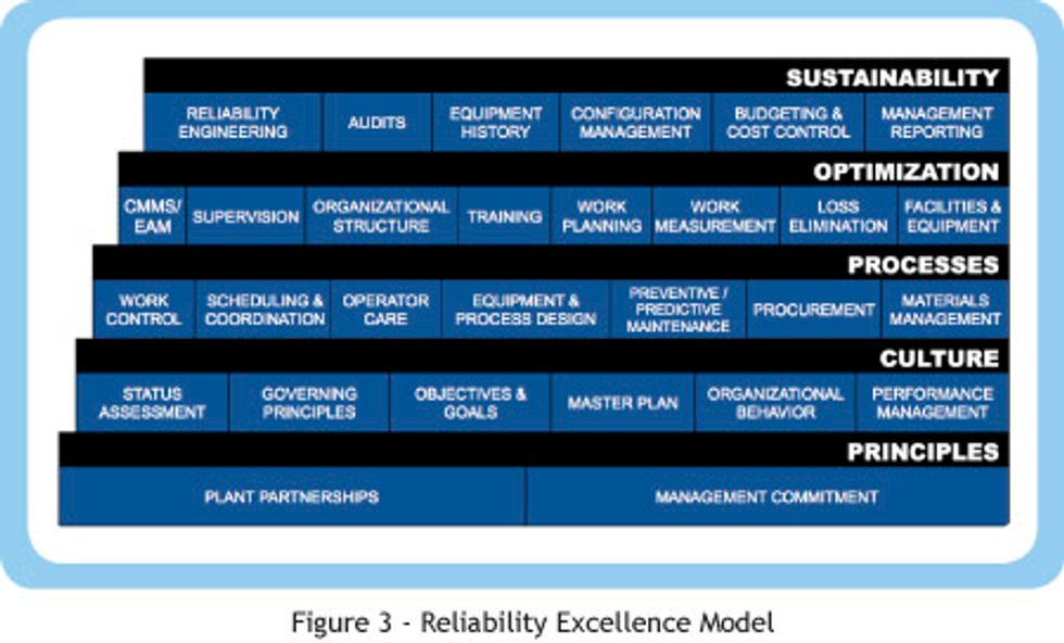 Source Reliability Governance Reliabilityweb Reshaping Sugar