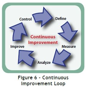 Reliabilityweb Effective Guidelines For Implementing A Well-Engineered ...