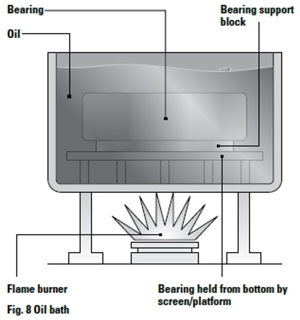 Reliabilityweb General Bearing Handling And Inspection