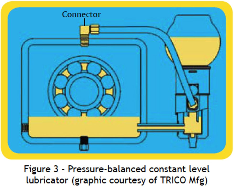 pressure balanced constant level lubricator