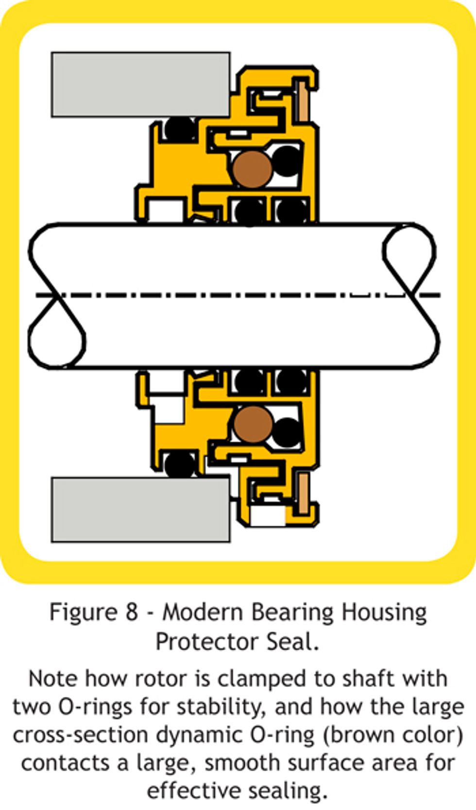 modern bearing housing protector seal