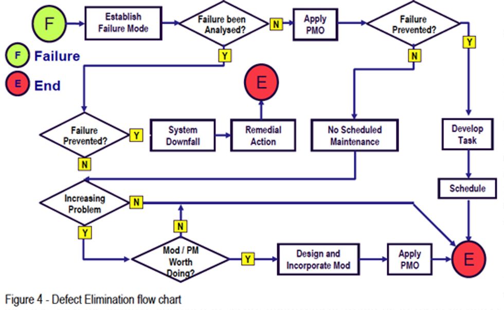 Reliabilityweb The Analysis Advantage - Reliability Incident Management ...