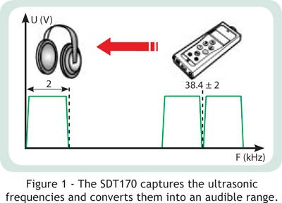 Reliabilityweb Using Ultrasound For Effective Inspection Of Slow Speed ...