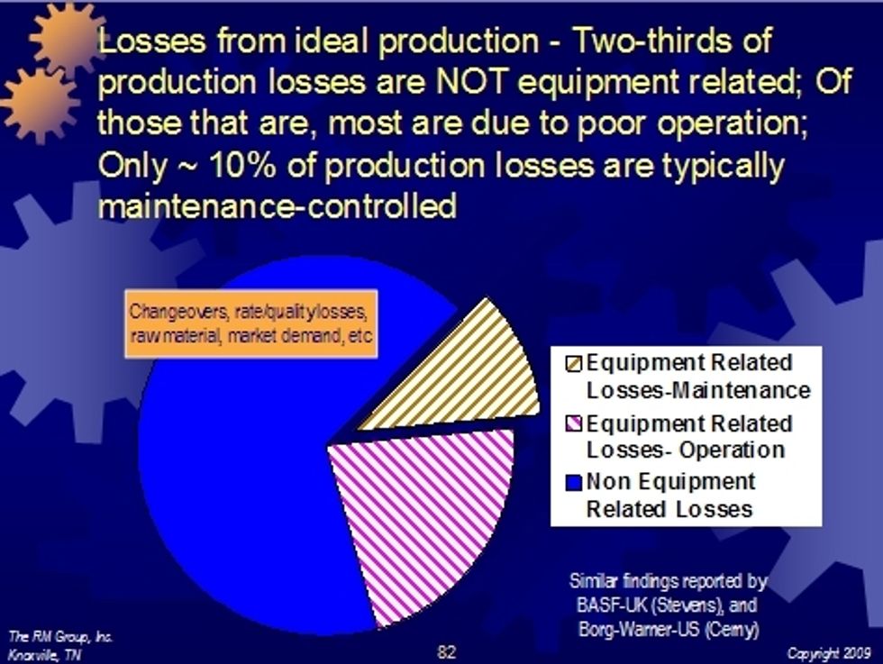 Losses From Ideal Production