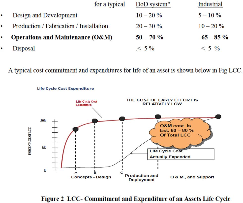 Figure 2 LCC- Commitment and Expenditure of an Assets Life Cycle