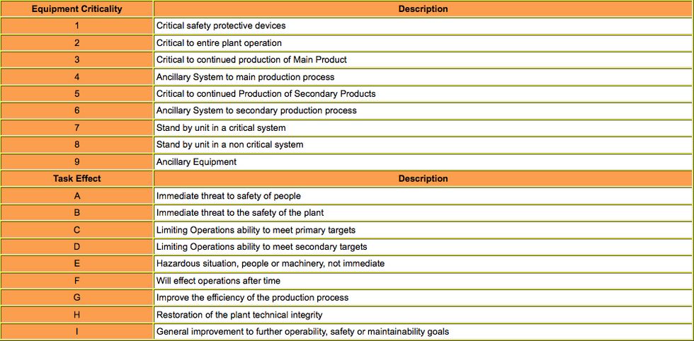 Reliabilityweb Work Order Prioritization