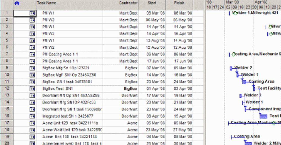 Reliabilityweb Challenges in Asset Management And ways that you can ...