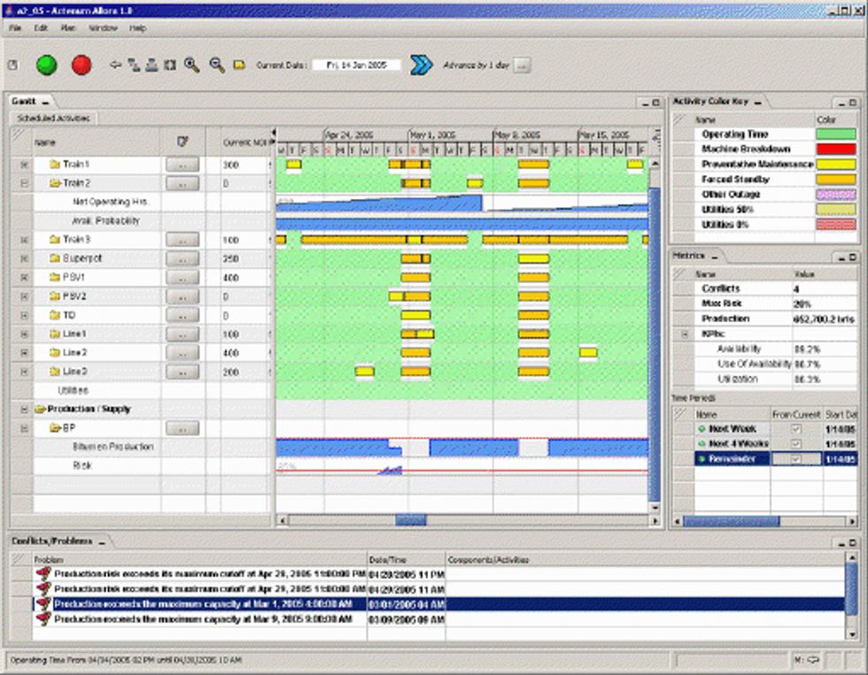 Reliabilityweb Challenges in Asset Management And ways that you can ...