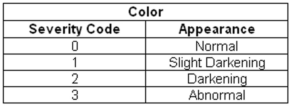 Oil Color Gage Example Reliabilityweb Evolution of Change – Oil Analysis Programs