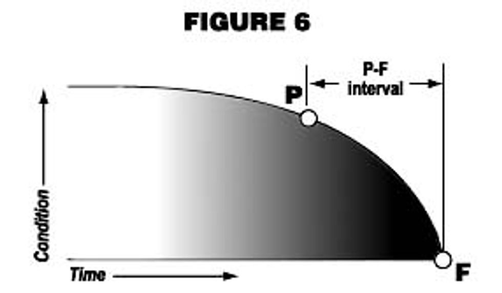 P-F interval