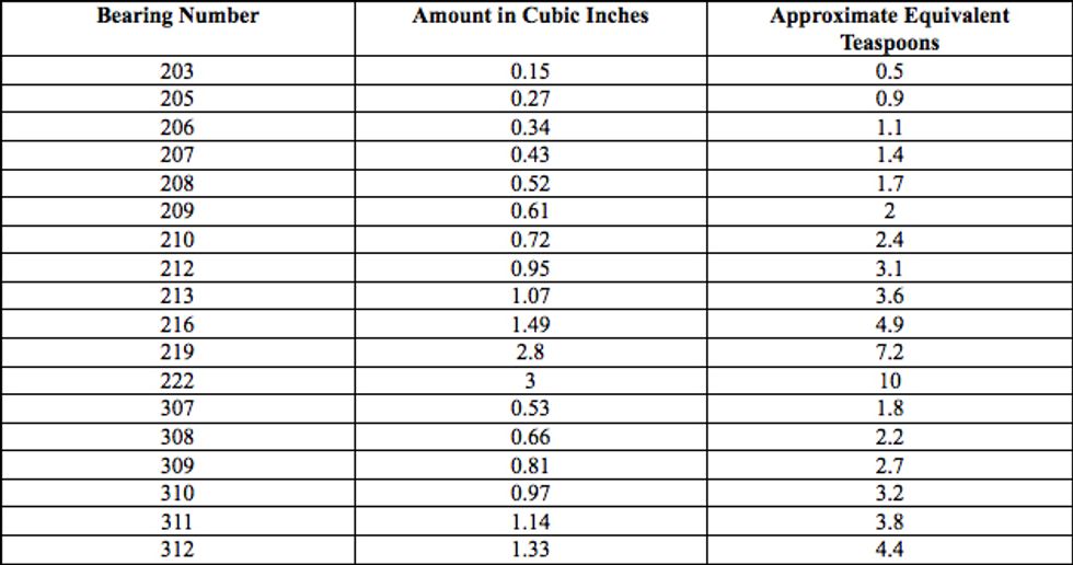 Reliabilityweb Greasing Electric Motors Part 1