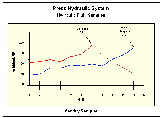 Figure 3. Hydraulic Fluid Samples