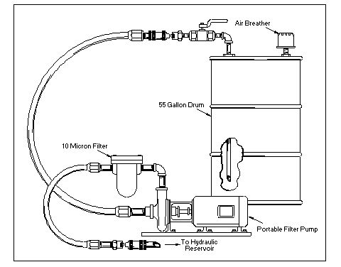 Figure 4. Filter Pumping Unit