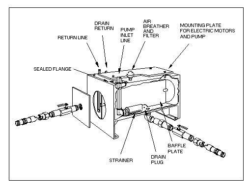 Figure 5. Hydraulic Reservoir Modification