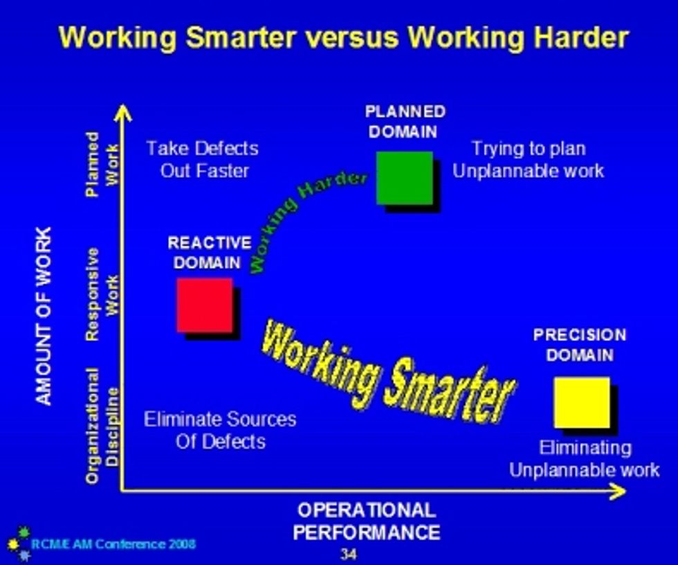 Abc Failure Reliabilityweb The ABC’s of Failure – Getting Rid of the Noise in Your ...