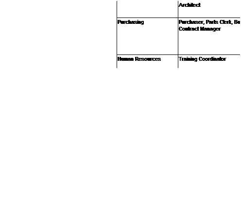 Reliabilityweb Design Management: Reliability at the start