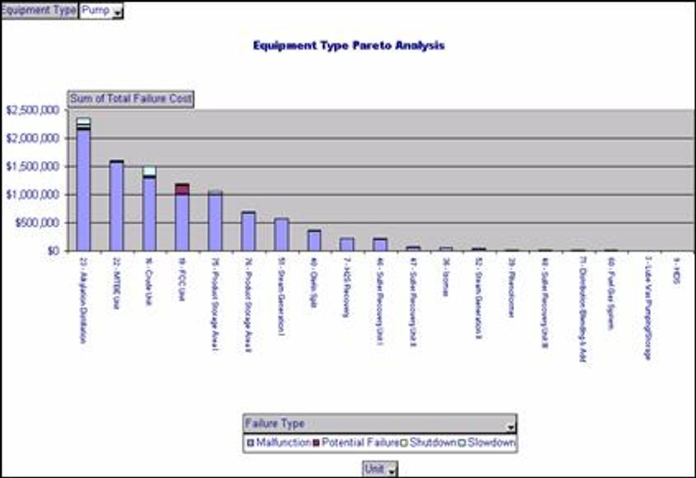Equipment Type Pareto Analysis