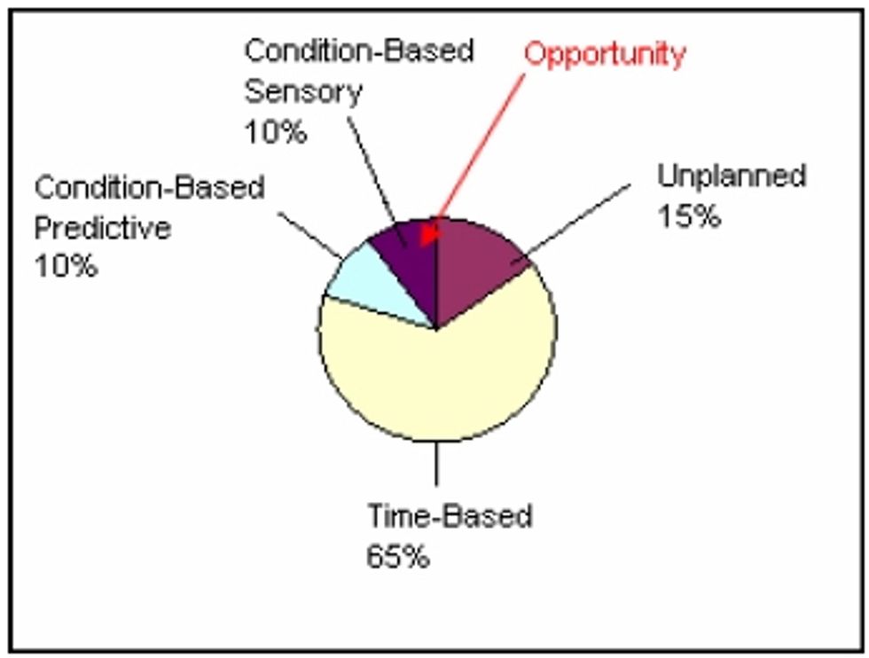 Reliabilityweb Implementing PDA Inspection Rounds with Asset Basic Care At Barrick Goldstrike Mine