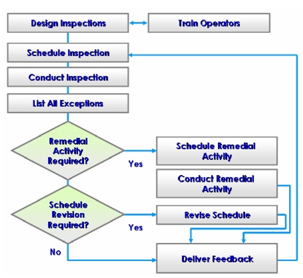 Reliabilityweb Implementing PDA Inspection Rounds with Asset Basic Care At Barrick Goldstrike Mine