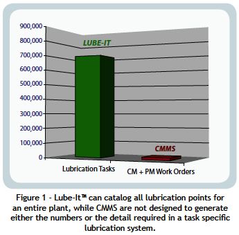 Reliabilityweb Energy Savings Through Task-Specific Lubrication Reliability