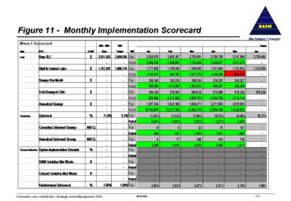 Reliabilityweb Strategic Planning For Asset Management An Overview