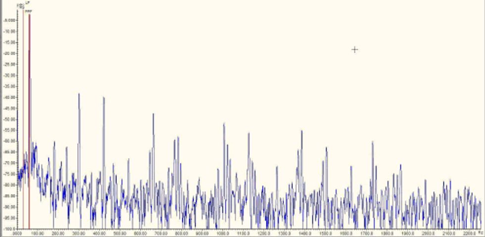 Generator Signator Chart Reliabilityweb Electrical Motor Diagnostics for Generators Part 2 ...