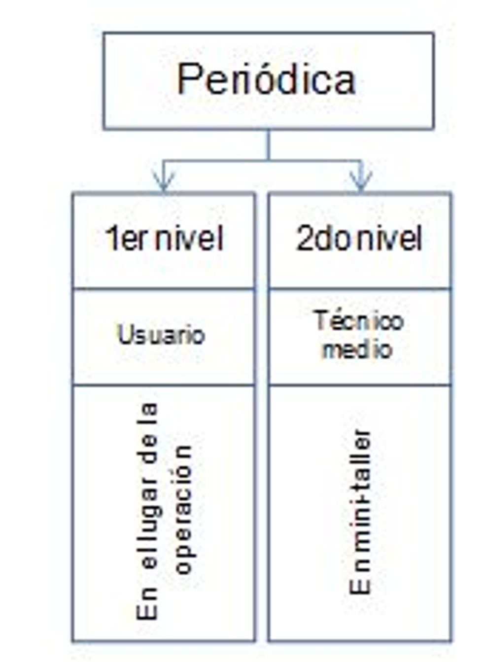 Reliabilityweb La Conservación Industrial y su Taxonomía.