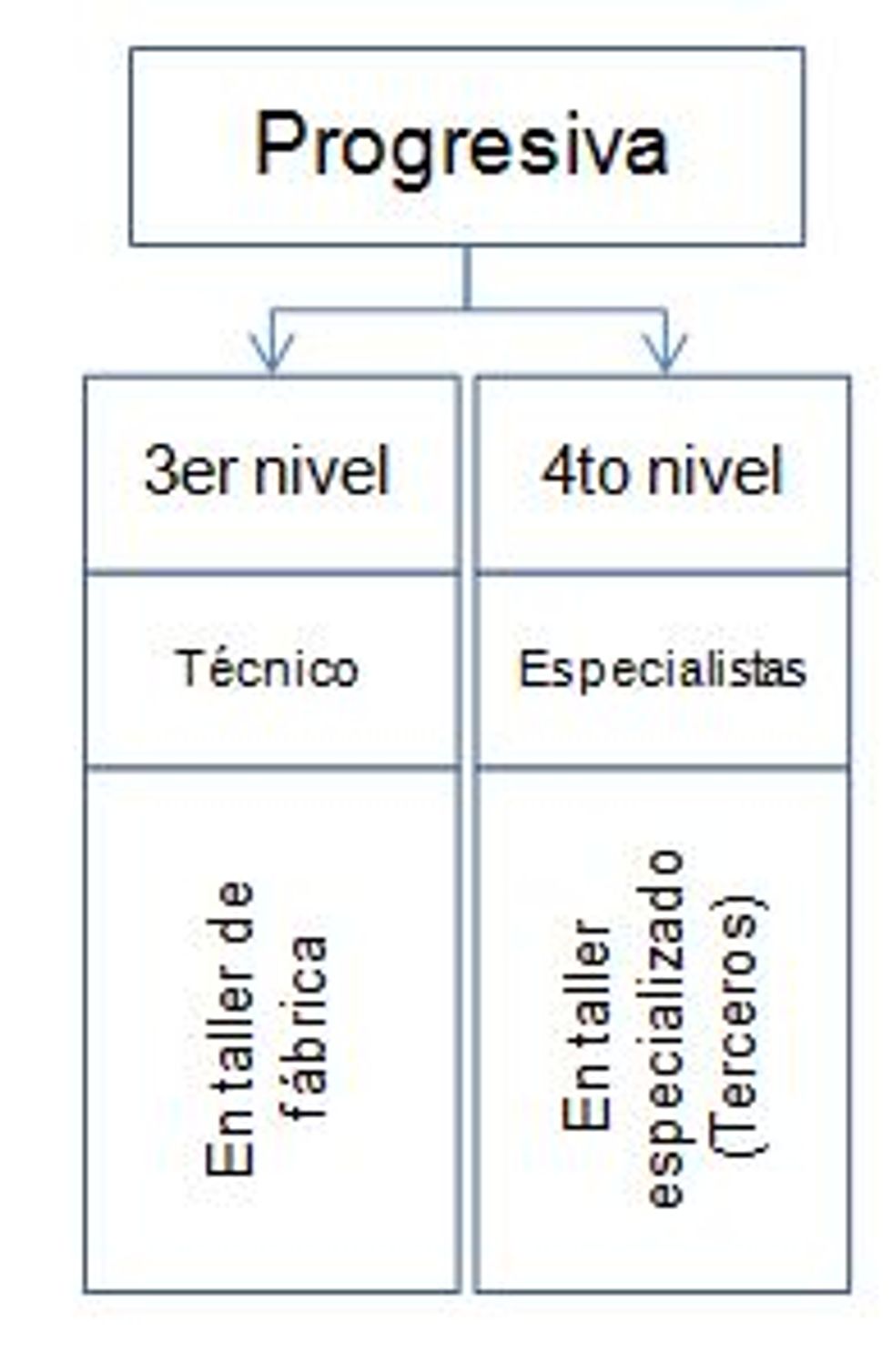 Reliabilityweb La Conservación Industrial y su Taxonomía.