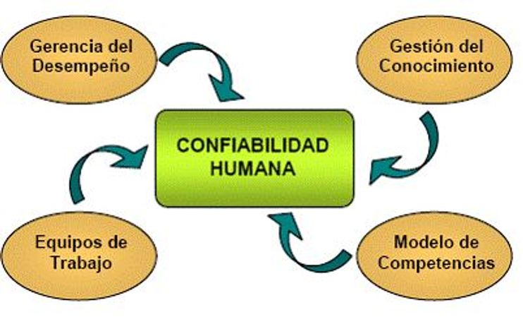 Reliabilityweb Gestión Integral de Mantenimiento Basada en Confiabilidad