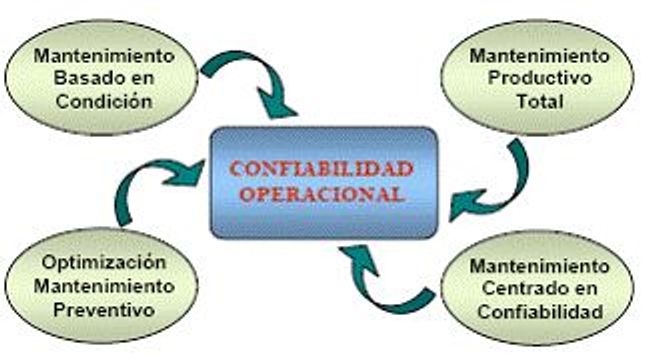 Módulo de Gestión Financiera CURSO VIRTUAL. UNIDAD I ANÁLISIS DE LA  INFORMACIÓN FINANCIERA CAPACIDAD: Comprende y aplica los principales  Índices Financieros: - ppt descargar