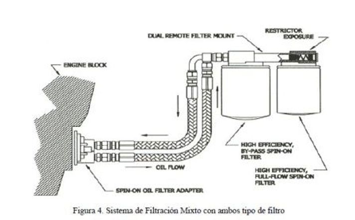 40L 80LBS Capacidad de aceite Sistema de filtración de aceite