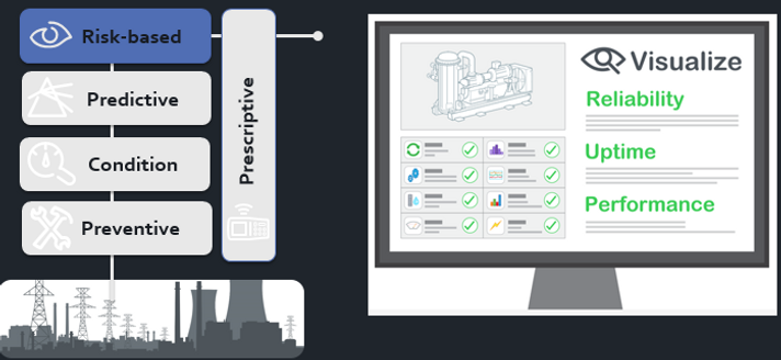 Reliabilityweb Schneider Electric Extends Enterprise APM Offering