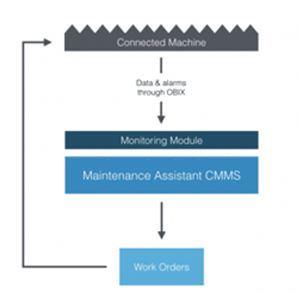 Maintenance Machine Assistant Reliabilityweb Maintenance Assistant Unveils MA Monitoring™