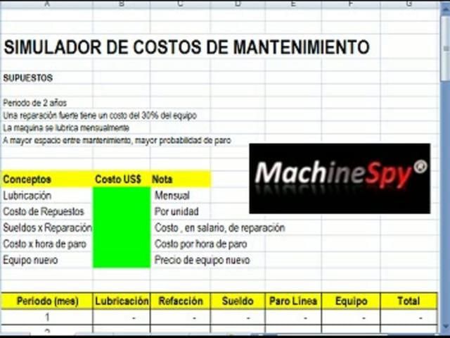 Reducción de costos por mantenimiento predictivo