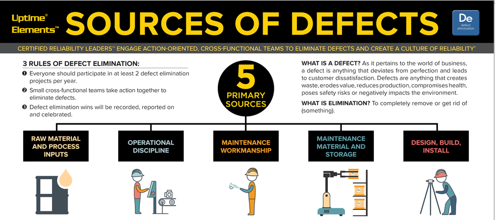 Sources of Defects
