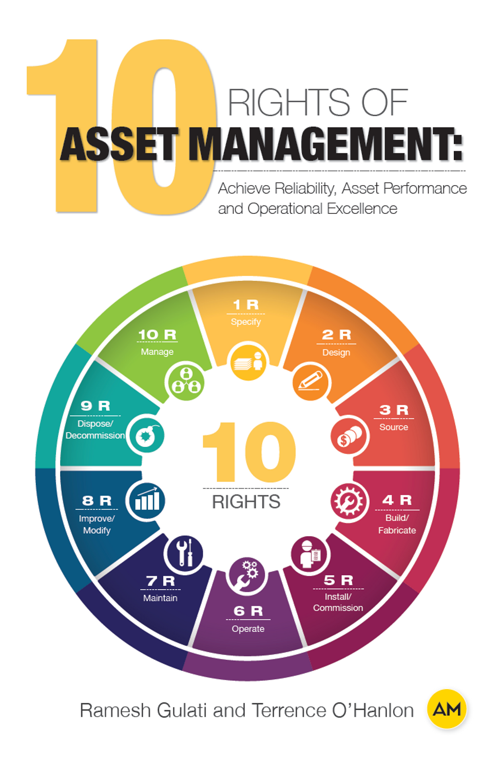  10 Rights of Asset Management 