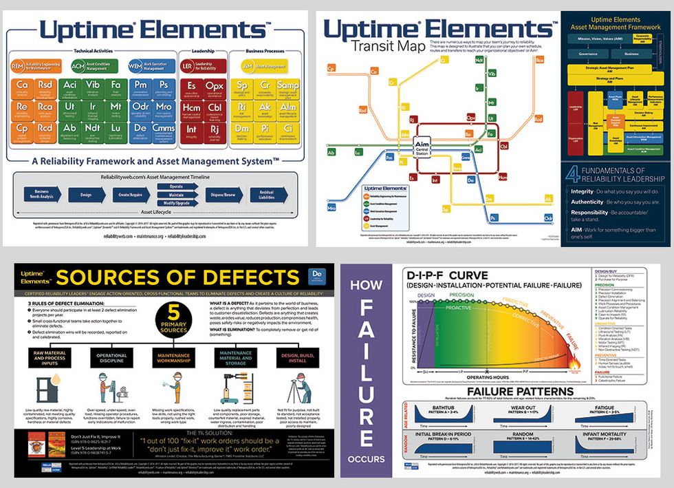  Uptime Elements Reliability Framework and Asset Management System Wall Posters - Laminated 