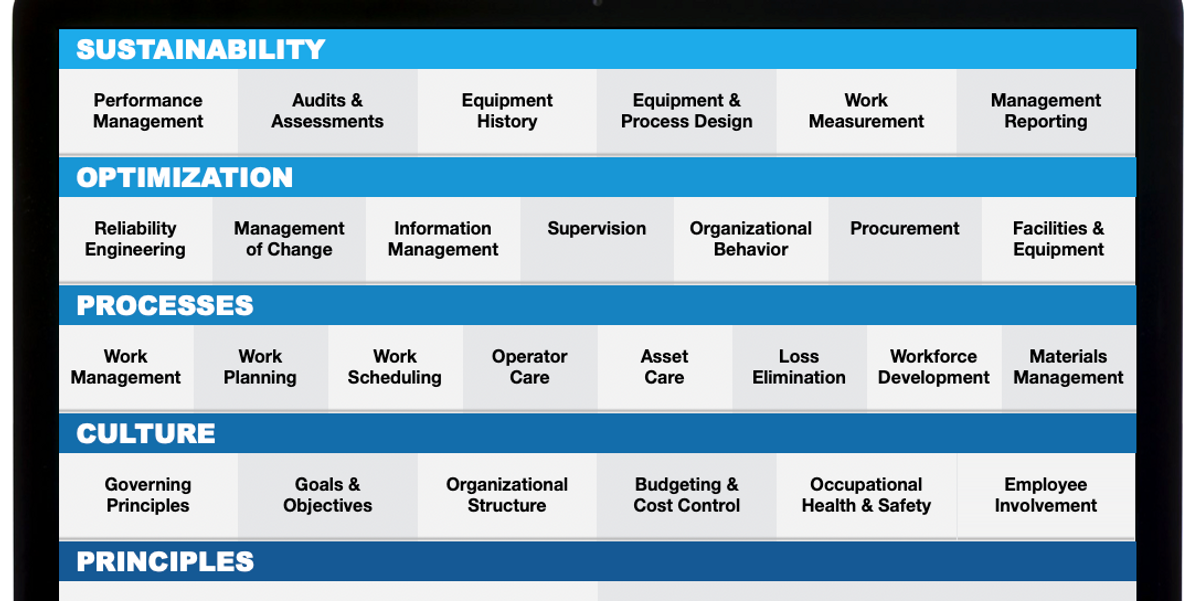 Reliabilityweb How Complex Should Maintenance Procedures Be?