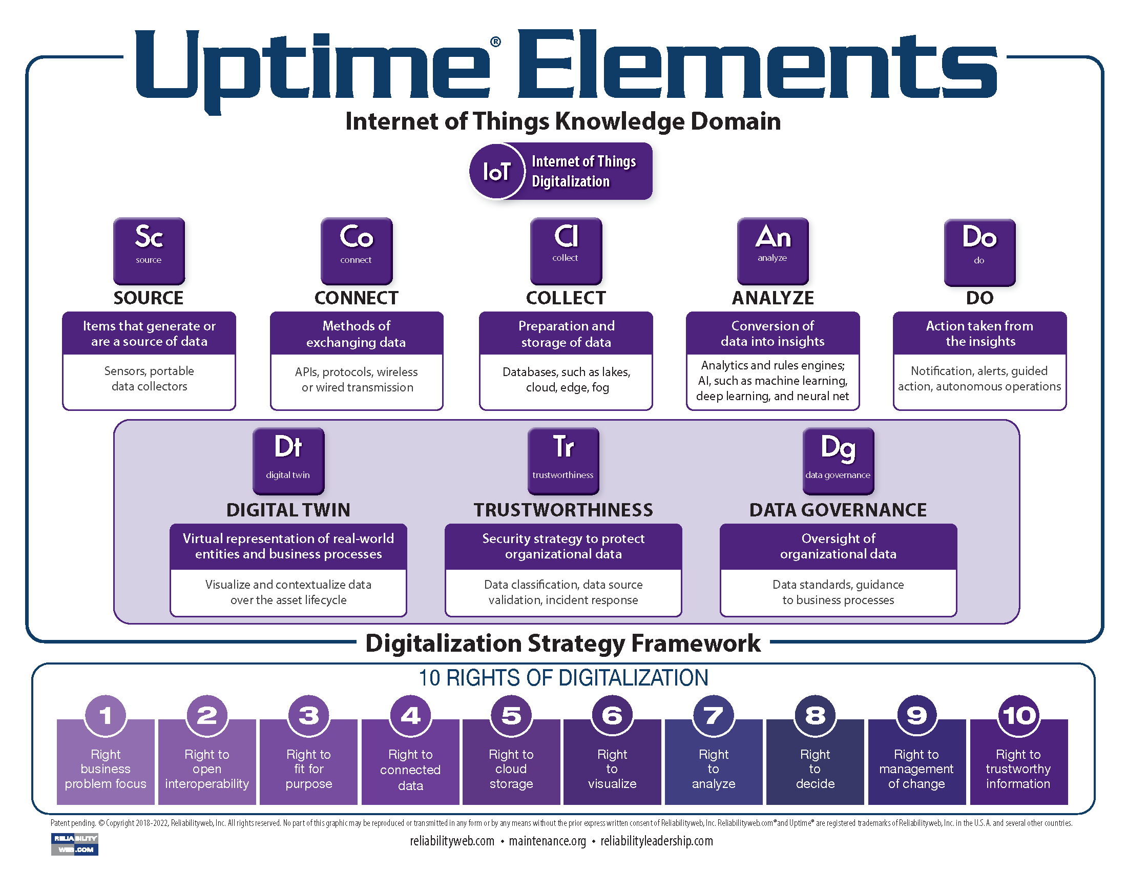 Uptime Elements Digitalization Framework