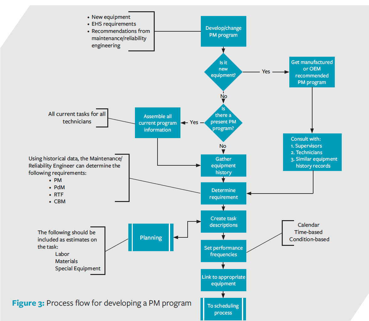 Asset Work Execution Loop Reliabilityweb Developing and Implementing a Work Execution Management ...