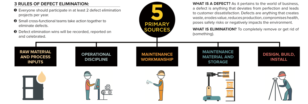 Reliabilityweb Why Defect Elimination Is Effective