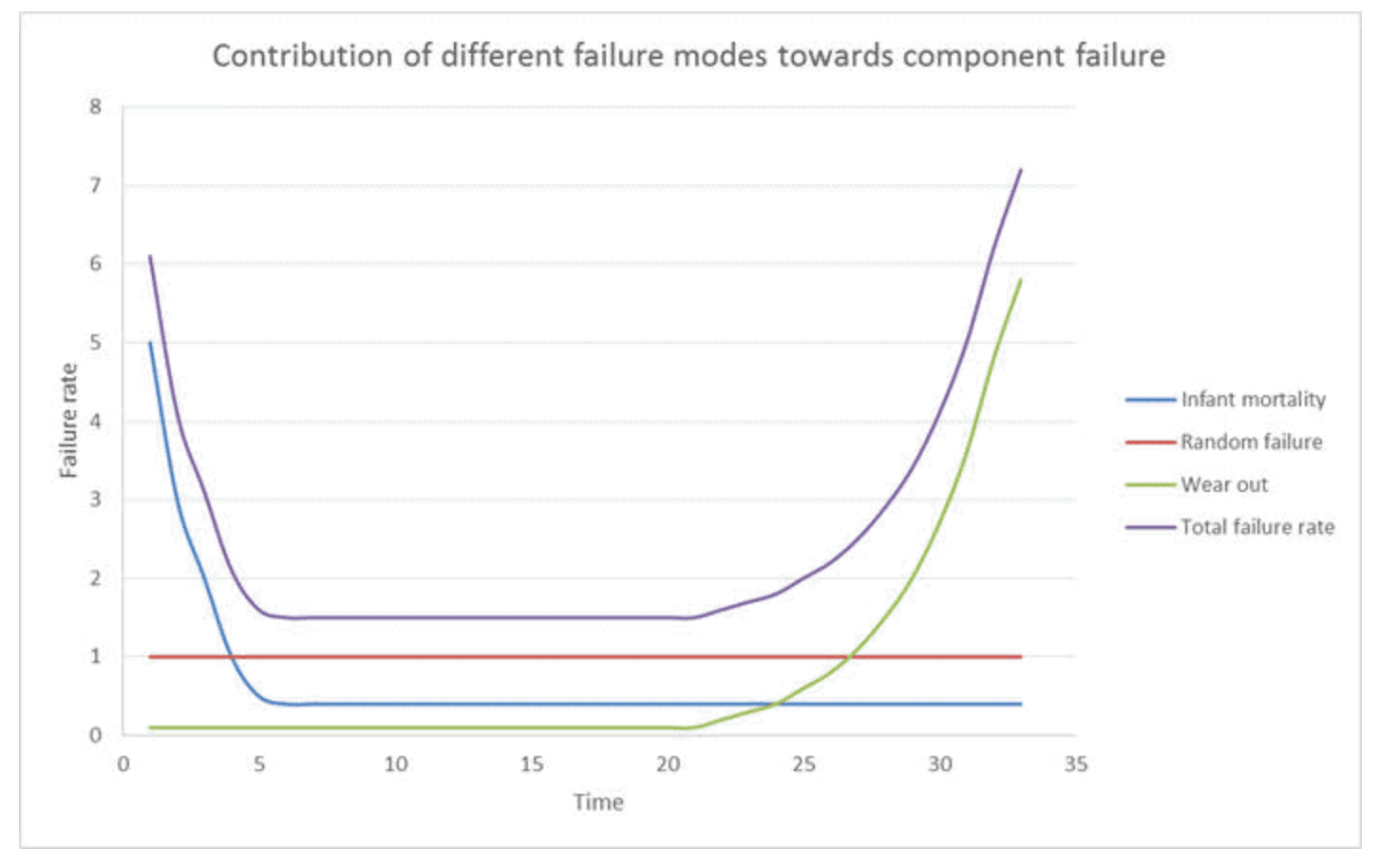 Reliabilityweb How Things Fail