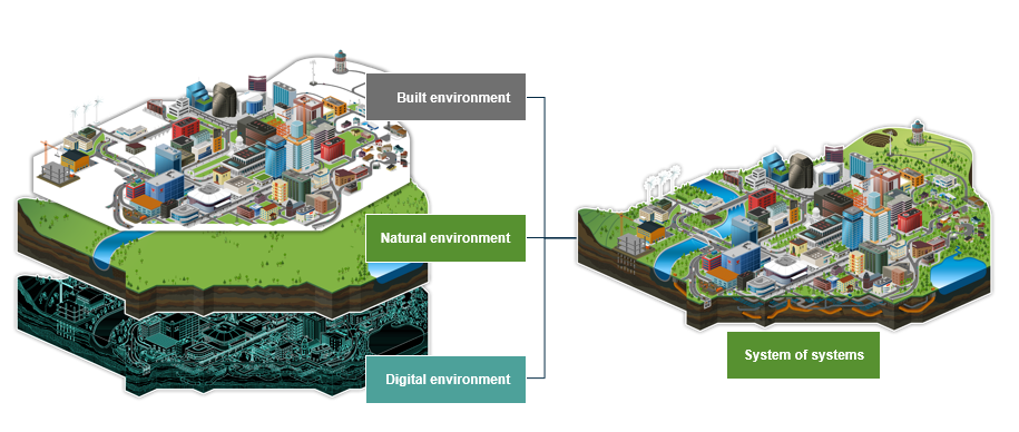 Reliabilityweb Digital Built America: Smarter, More Sustainable And ...