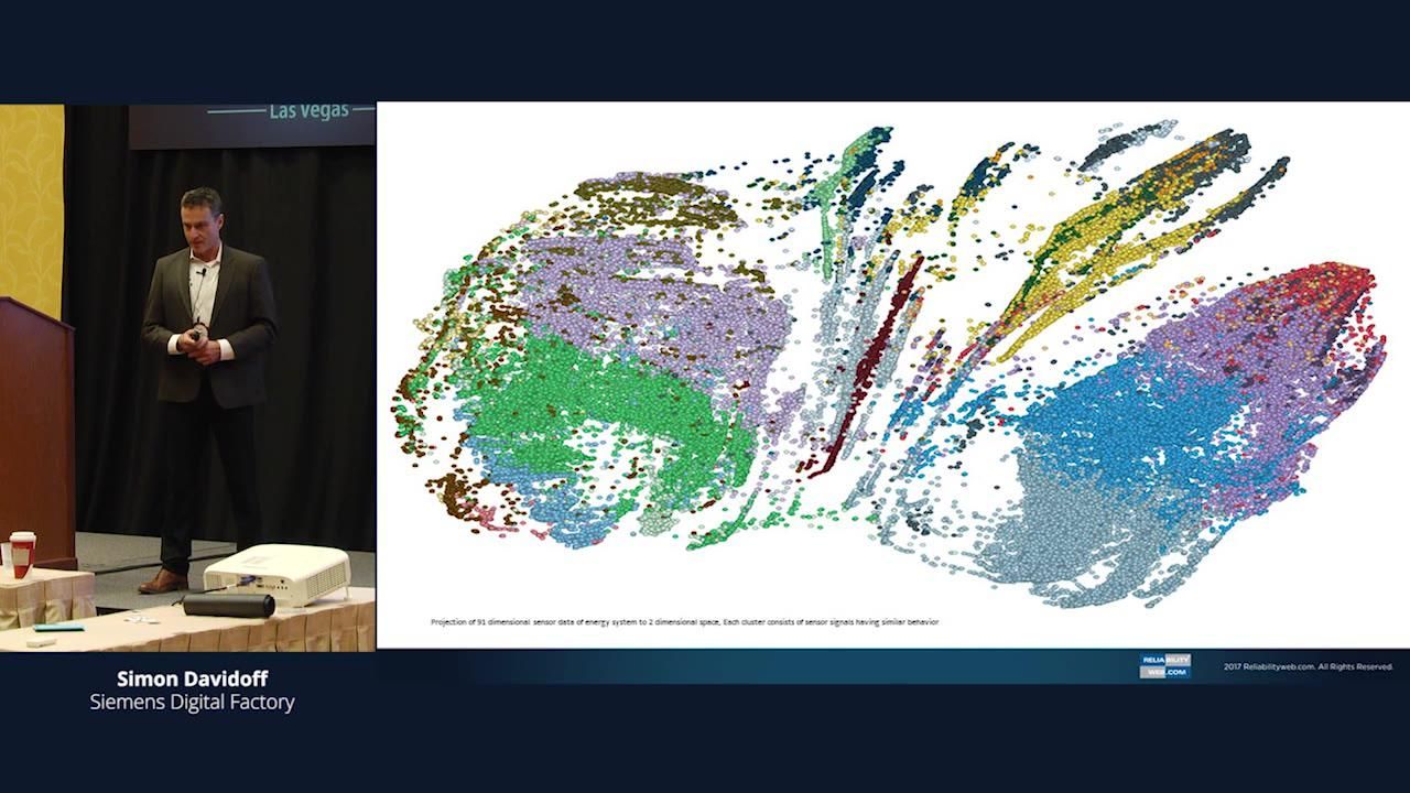 MindSphere IoT Platform